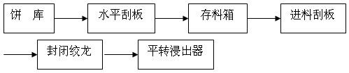 浸出車間工藝流程圖  浸出車間工藝流程圖